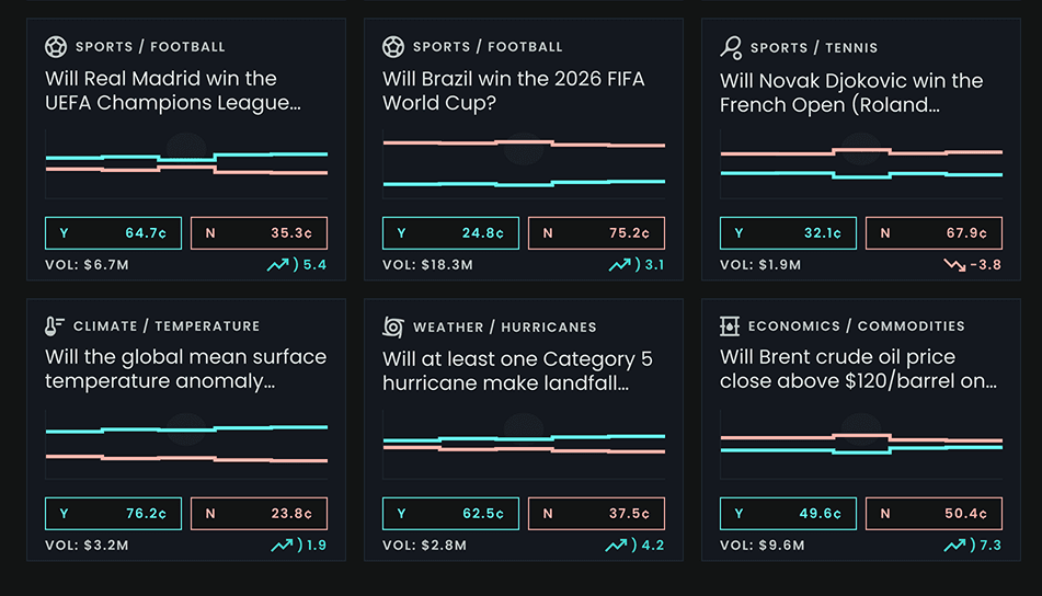 Lykly market cards grouped by real-world outcome categories